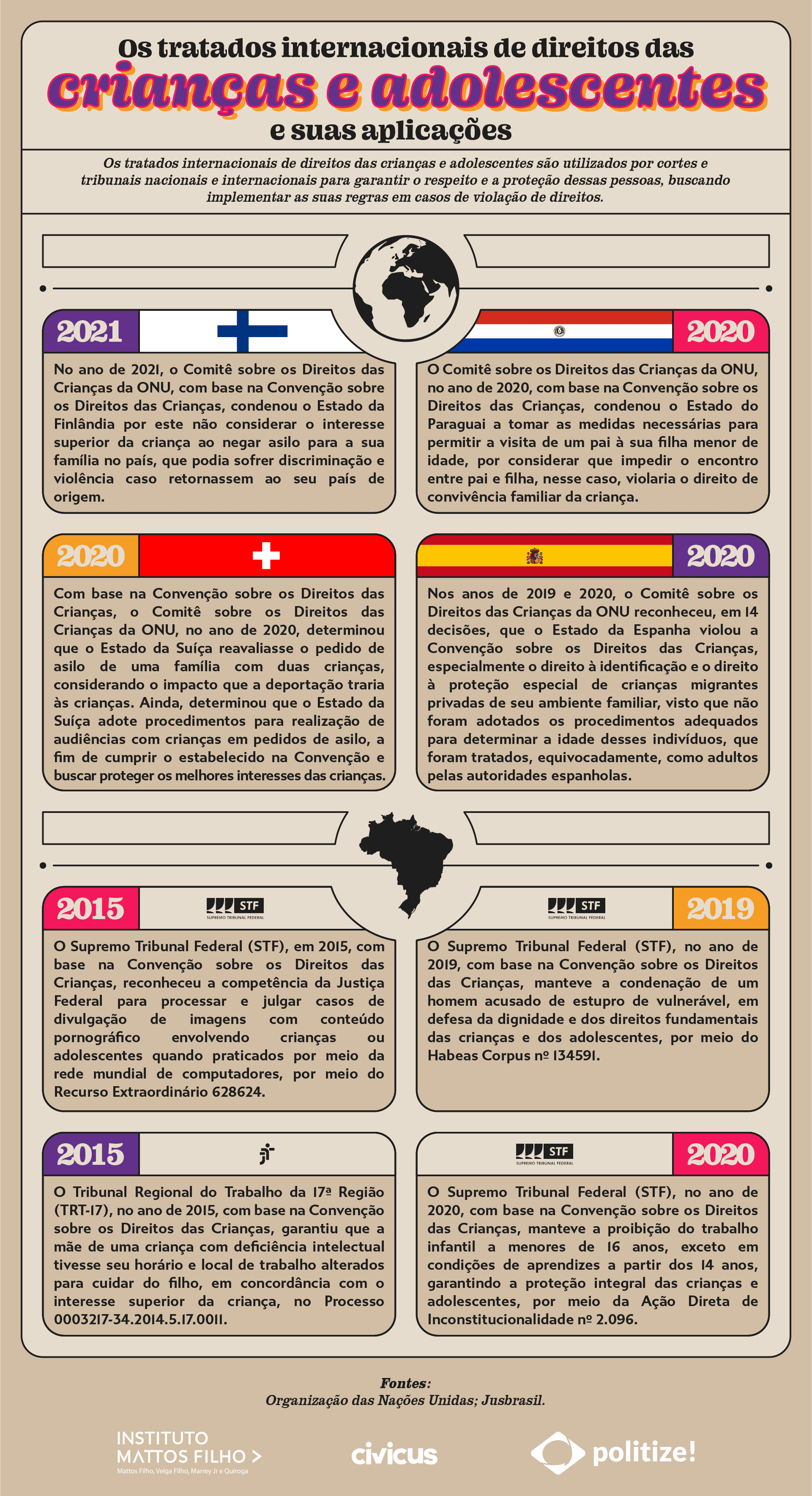 Infográfico mostrando casos práticos de aplicação de tratados internacionais para a proteção da infância e a adolescência