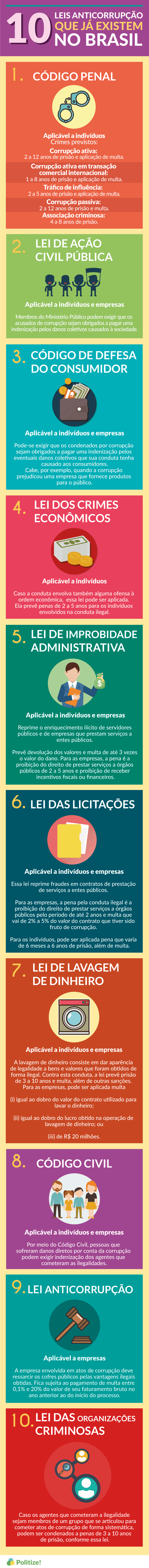 leis-contra-corrupcao-infografico