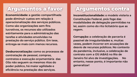 Tabela de argumentos favoráveis e contrários às parcerias entre Organizações Sociais e administração pública.