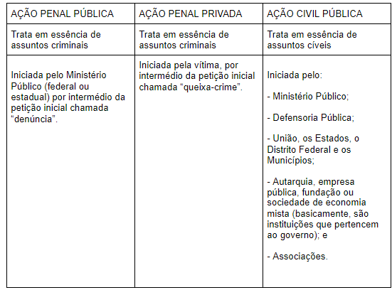 tabela ação penal pública