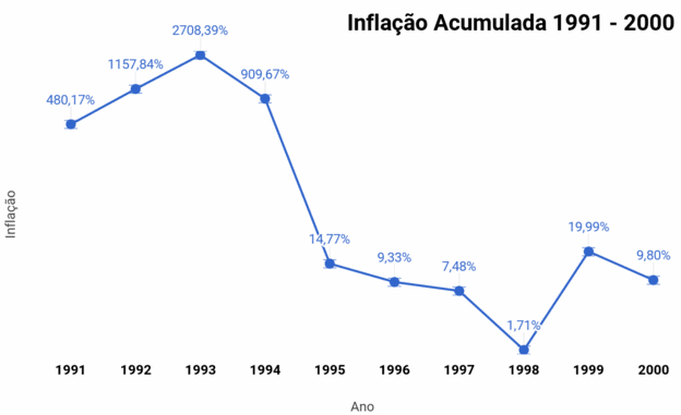 O que foi o Plano Real? - Politize!