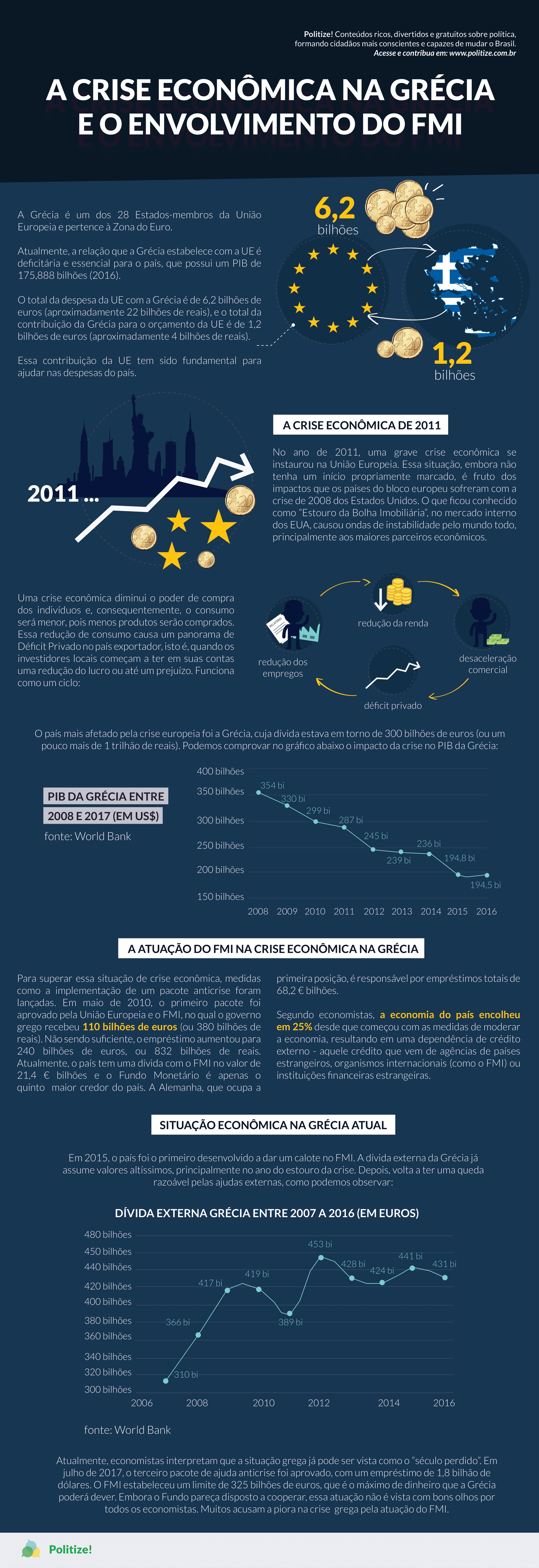 infográfico crise econômica na grécia