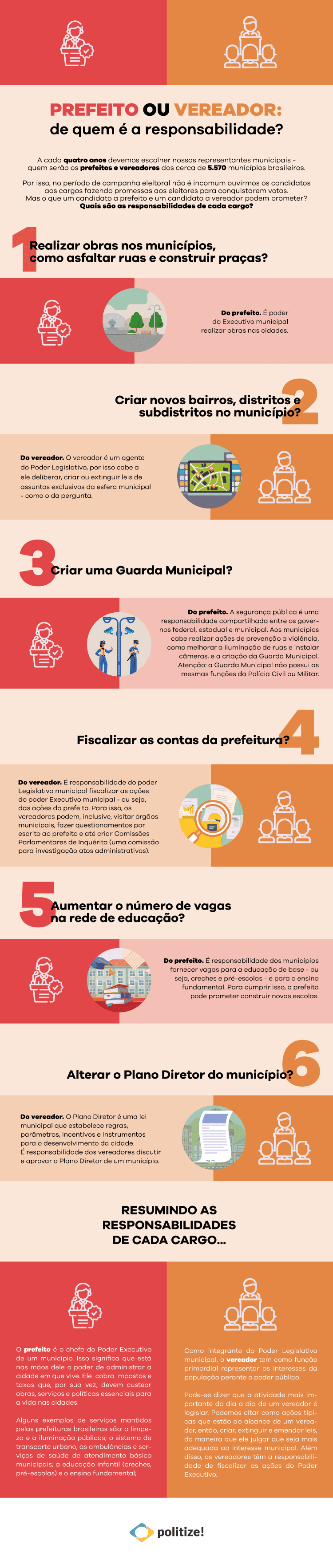 infográfico