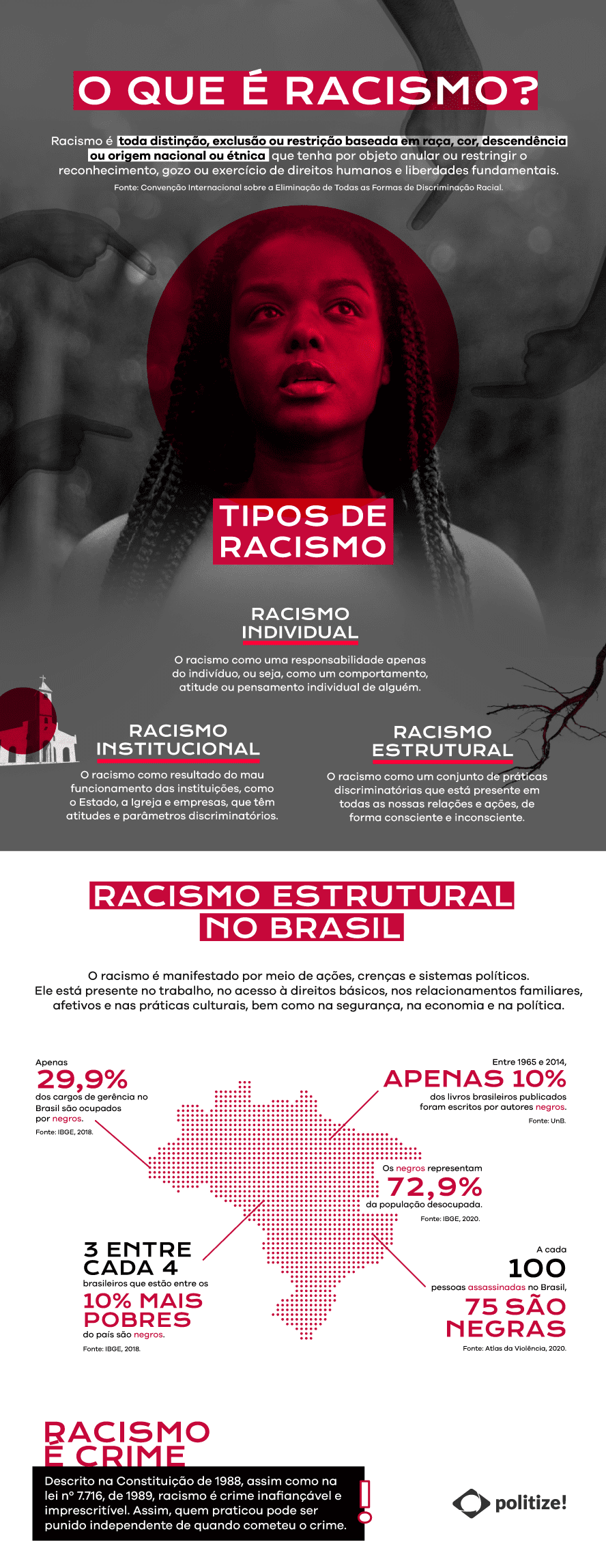 O que é racismo?