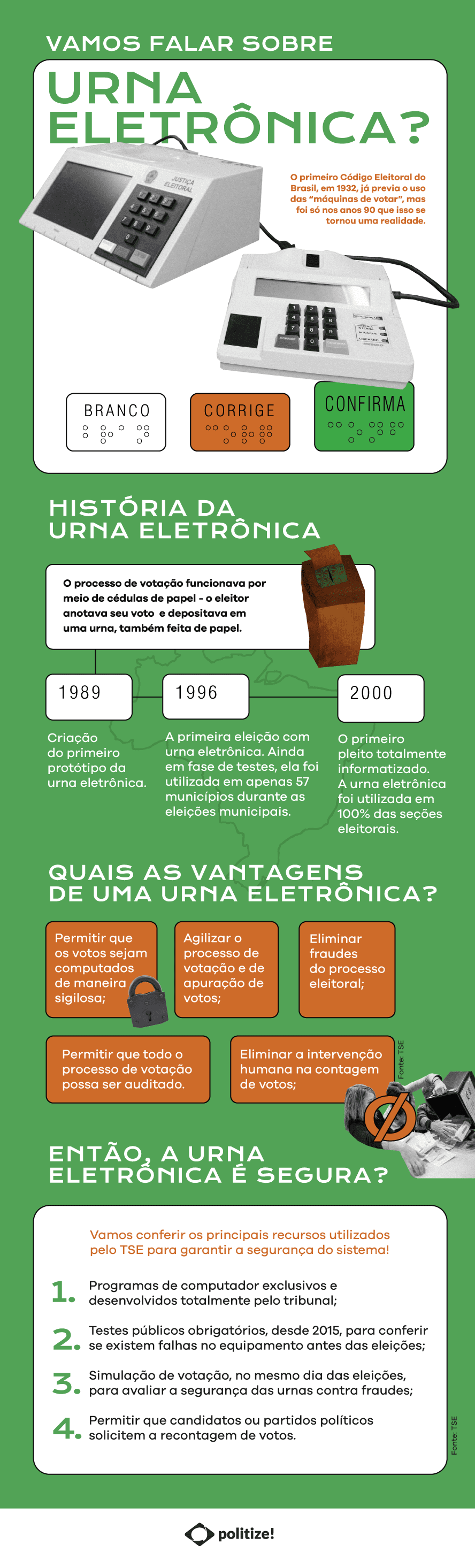 infográfico urna eletrônica