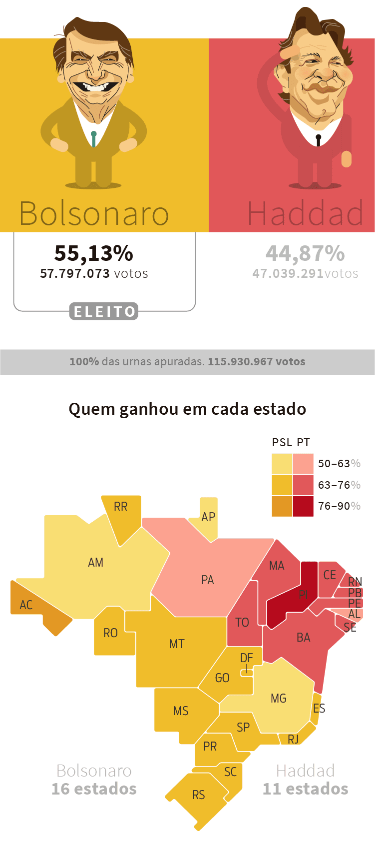 Infográfico elaborado pela Gazeta do Povo