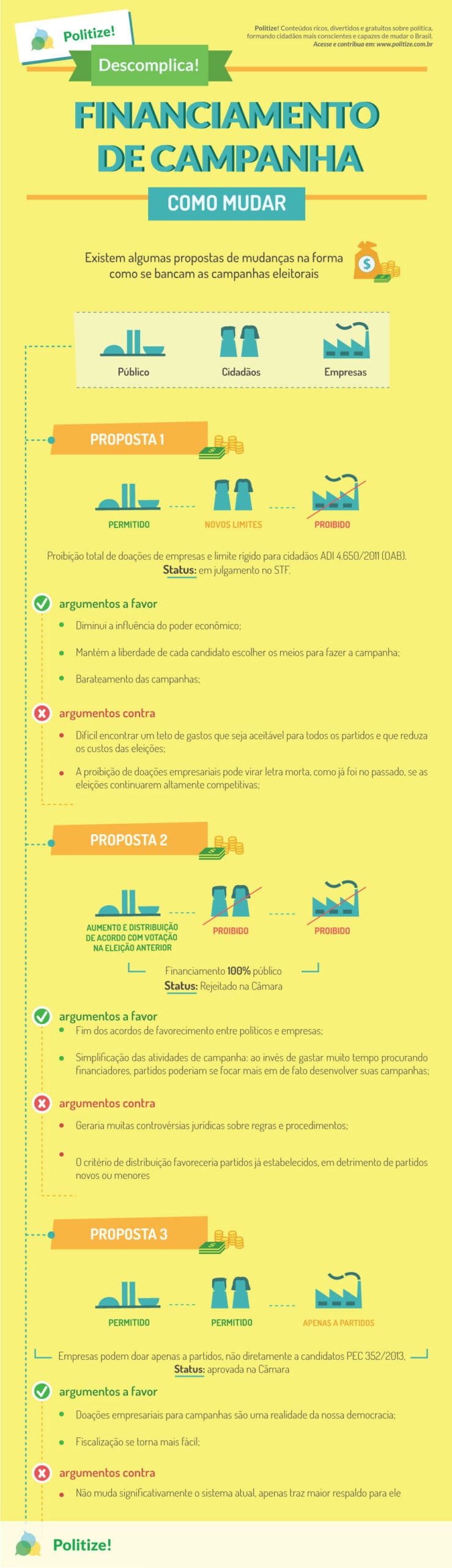 financiamento-de-campanha-infografico