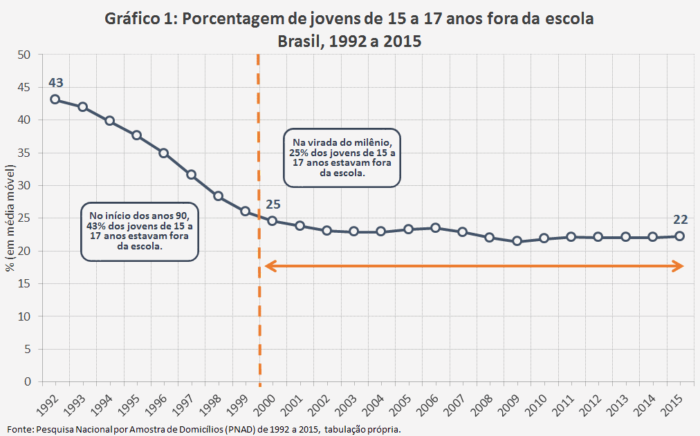 Evasão escolar: 5 fatos sobre jovens fora da escola - Politize!