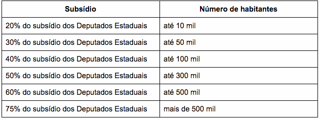 tabela-subsidios-vereadores