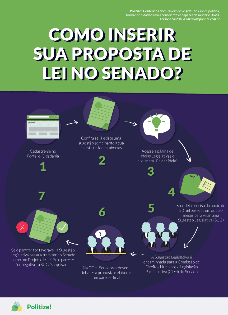 A Ideia Legislativa como ferramenta de participação política - Politize!