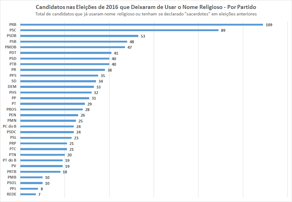 Candidatos religiosos estão escondendo sua origem? - Politize!