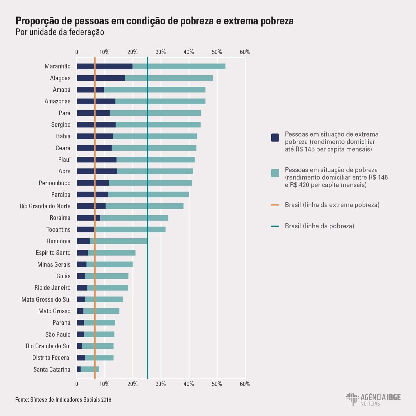 Gráfico. Conteúdo sobre lockdown no Maranhão.