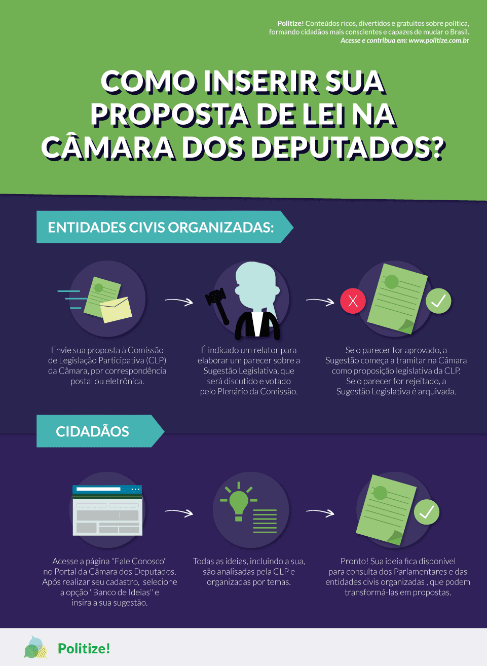 A Ideia Legislativa como ferramenta de participação política - Politize!