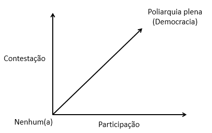 poliarquia