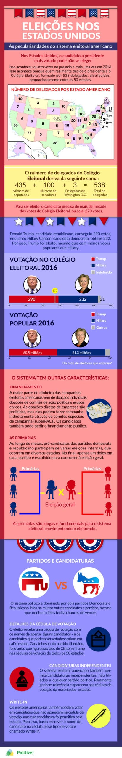 eleições americanas