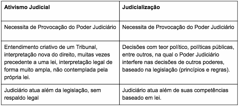 judicialização