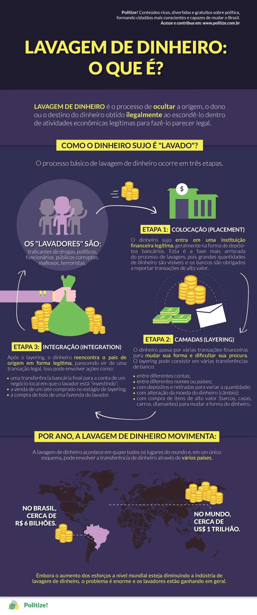 Lavagem de dinheiro: o que é e como funciona? - Politize!