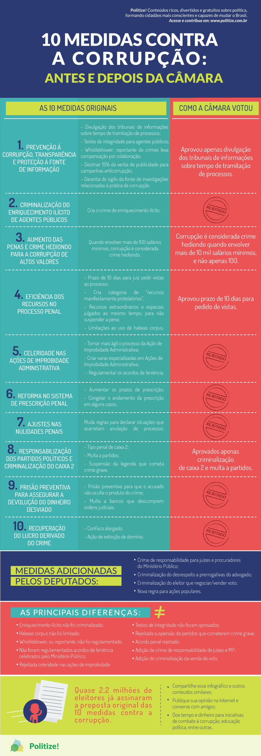 medidas-corrupcao-infografico
