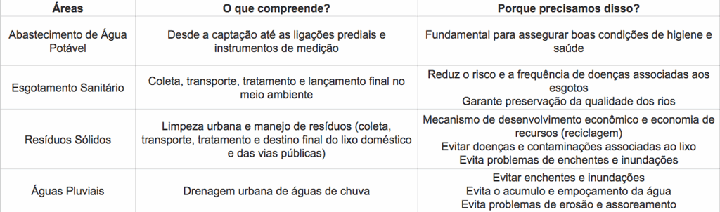 tabela-de-saneamento-meio-ambiente