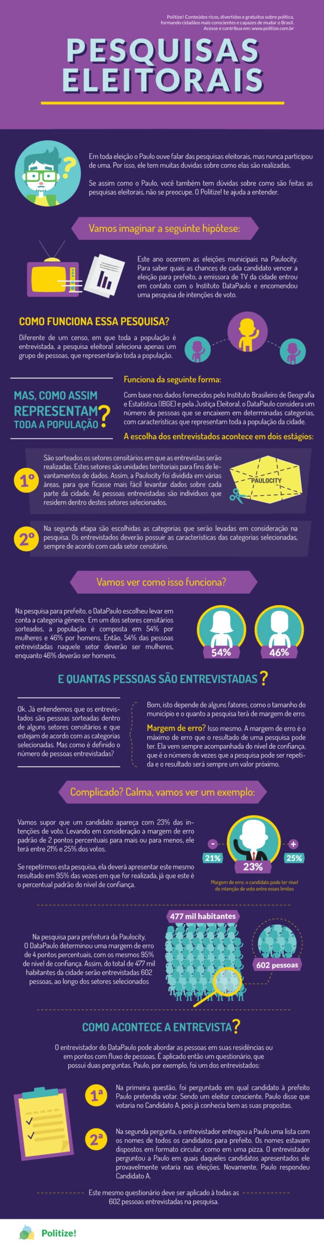 pesquisa-eleitoral-infografico