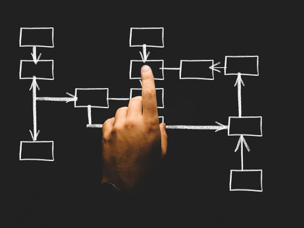 Empreender no Brasil: quais são meus direitos e deveres? - Politize!