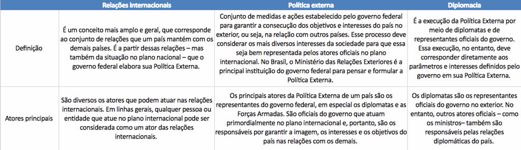 política externa