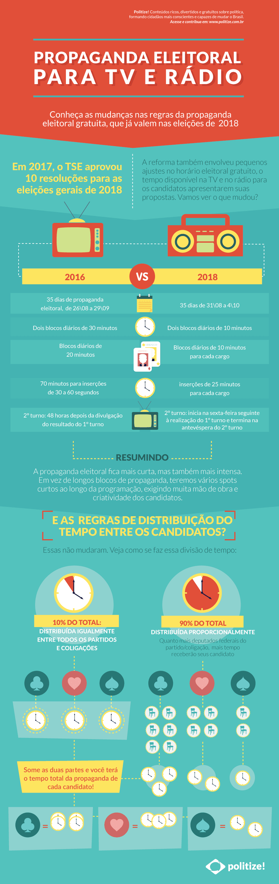 Propaganda eleitoral para TV e rádio