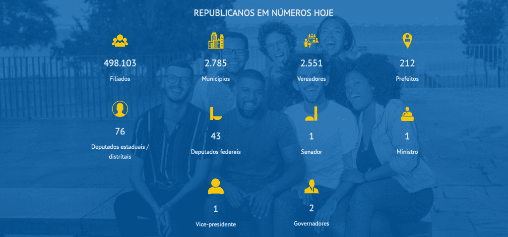 Republicanos em números hoje. Imagem: Site oficial Republicanos.