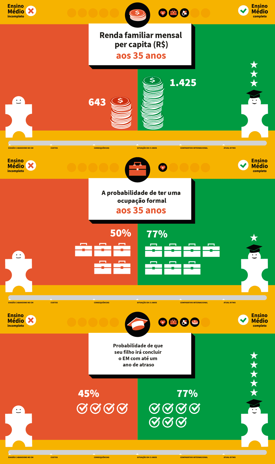 Evasão escolar: 5 fatos sobre jovens fora da escola - Politize!